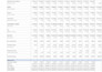 build dynamic 3 statement financial models with common size and ratio analysis